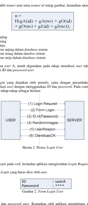 Gambar 2. Form Login User 