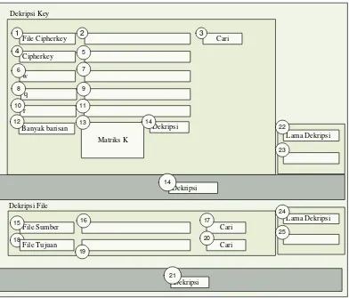 Gambar 3.15 Rancangan Interface Form Dekripsi 