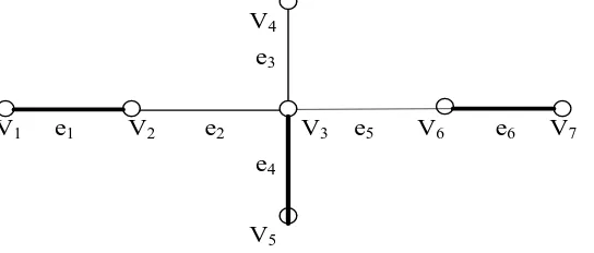 Gambar (2.12) Matching M2 = {e1,e4,e6} dalam graf G1 