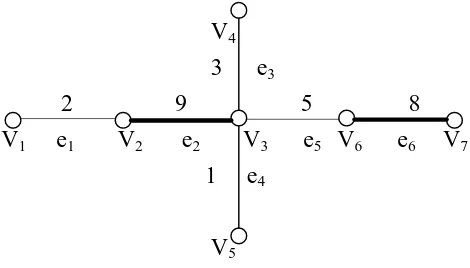 Gambar 2.14 Matching Bobot Maksimum M4={e2,e6} dalam graf G3 
