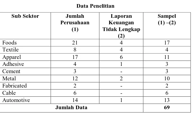 Tabel 1.4 Data Penelitian 