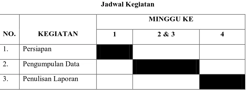 Tabel 1.1 Jadwal Kegiatan 