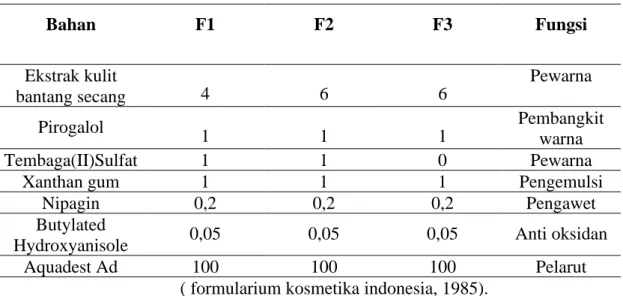Tabel 3. Formula Pewarna Rambut Ekstrak Cair Kulit Batang Secang  (Caesalpina sappan L.)  