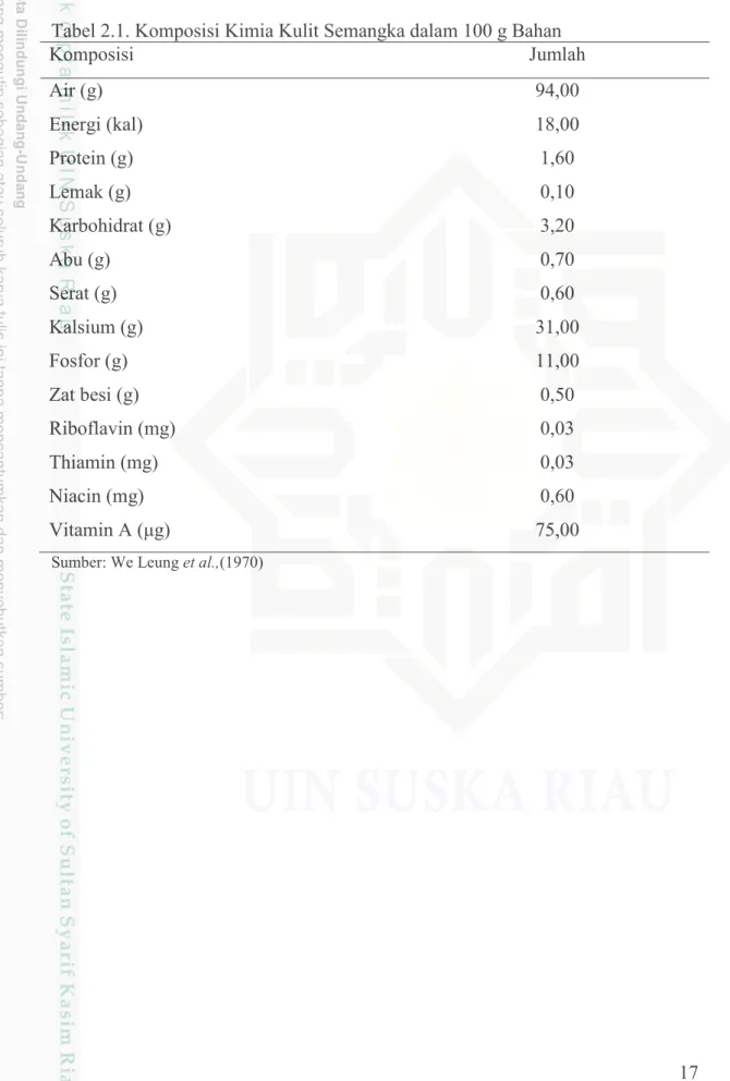 Tabel 2.1. Komposisi Kimia Kulit Semangka dalam 100 g Bahan 