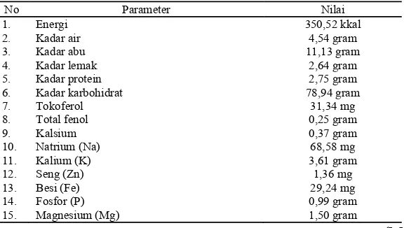 Tabel 1. Komposisi sarang semut per 100 g. 