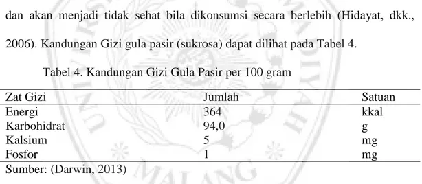 Tabel 4. Kandungan Gizi Gula Pasir per 100 gram