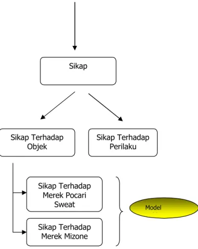 Gambar 2.1 Kerangka Pemikiran