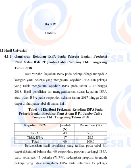 Tabel 4.1 Disribusi Frekuensi Kejadian ISPA Pada 