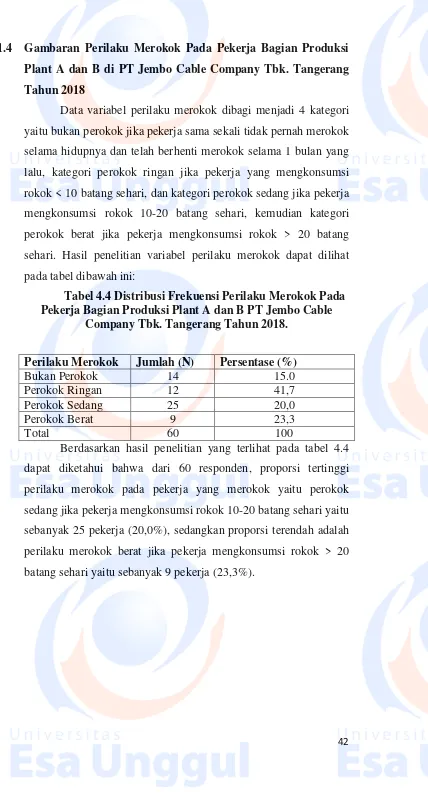 Tabel 4.4 Distribusi Frekuensi Perilaku Merokok Pada 