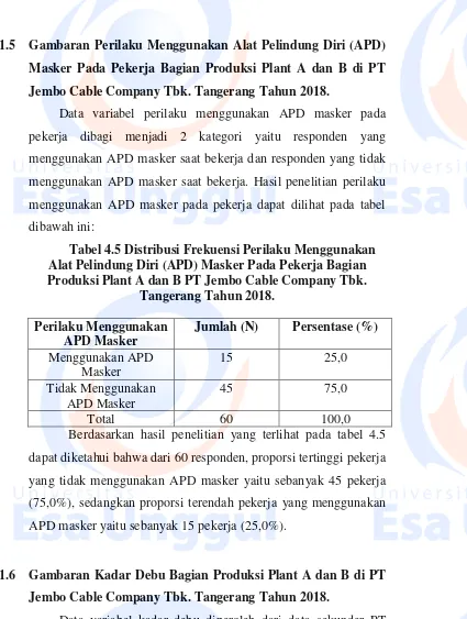 Tabel 4.5 Distribusi Frekuensi Perilaku Menggunakan 