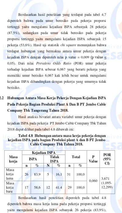 Tabel 4.8  Hubungan antara masa kerja pekerja dengan 