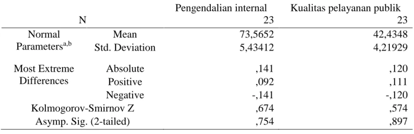 TABEL 6. HASIL UJI NORMALITAS 