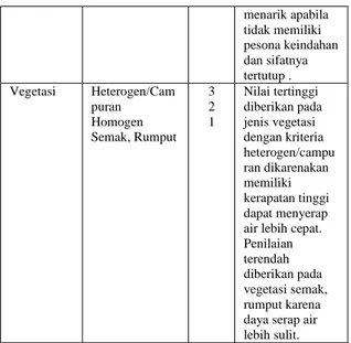 Tabel 3. Penilaian Tapak Kawasan Berdasarkan Metode  VAC  Penilaian  Titik  A  B  C  D  E  F  Zona Pandang  3  3  3  3  3  1  Topografi  3  3  2  2  2  3  Vegetasi  3  3  3  3  1  2 