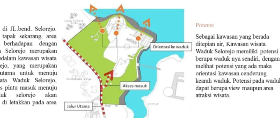 Gambar 2. Orientasi kawasan  