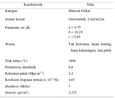 Tabel 2. Karakteristik Forsterite (Mg2SiO4).