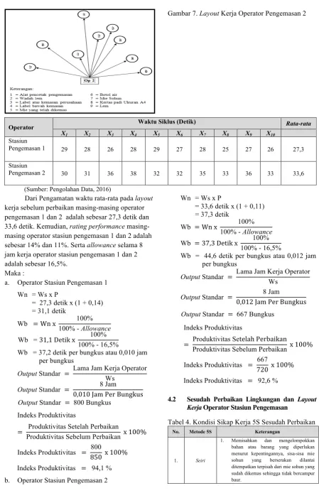 Gambar 7. Layout Kerja Operator Pengemasan 2 