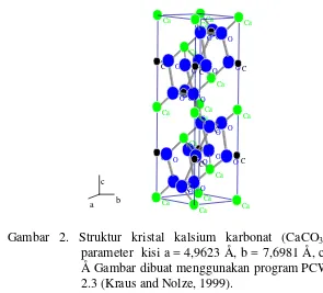 Gambar 2. Struktur kristal kalsium karbonat (CaCO3) denganparameter  kisi a = 4,9623 Å, b = 7,6981 Å, c = 5,7429