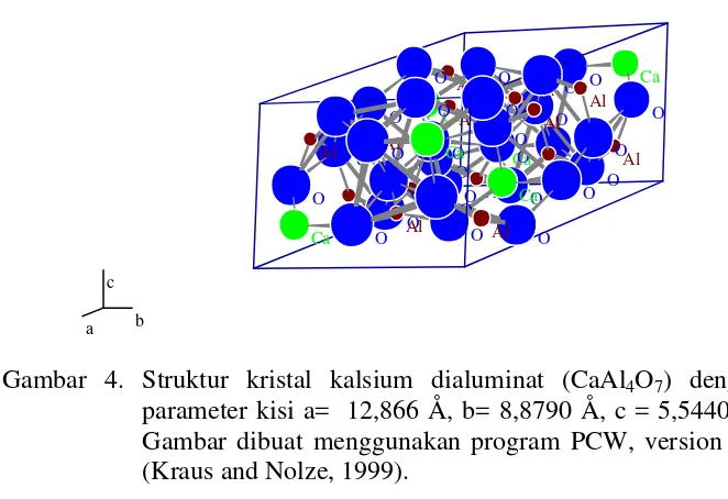 Gambar 4. Struktur kristal kalsium dialuminat (CaAl4O7) denganparameter kisi a=  12,866 Å, b= 8,8790 Å, c = 5,5440 Å.