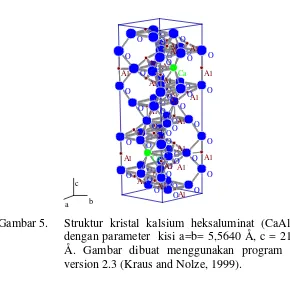 Gambar 5.Struktur kristal kalsium heksaluminat (CaAl12O19)dengan parameter kisi a=b= 5,5640 Å, c = 21,8920