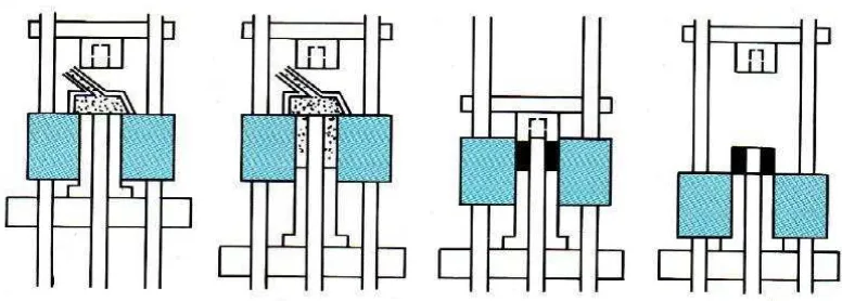 Gambar 6.  Teknik pengepresan kering partikel keramik, (a) dan (b) pengisian,(c) pengepresan, dan (d) pelepasan (Smith, 1996).