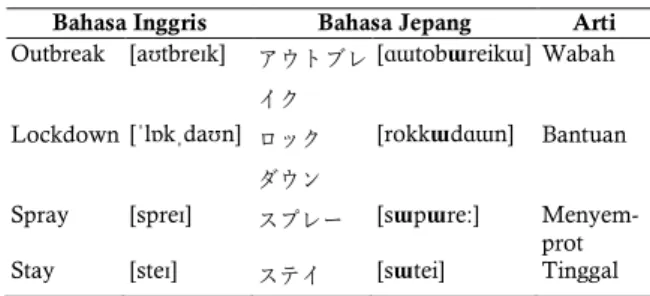 Gambar 4: Kaidah penambahan segmen /u/. 