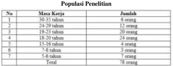 Tabel 1.   Populasi Penelitian  