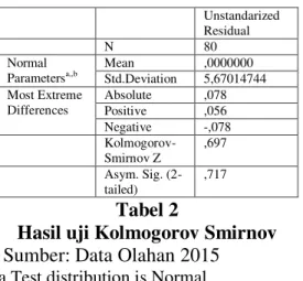 Gambar 1  Hasil uji P- Plot 