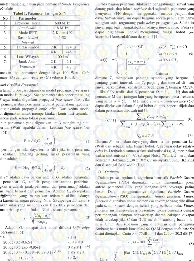 Tabel 1. Parameter Jaringan SFN  No  Parameter 