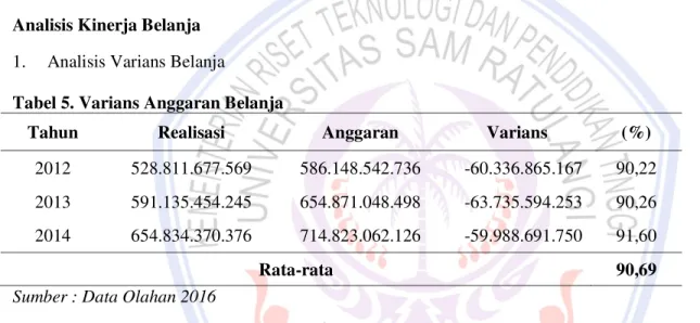 Tabel 4 menunjukan bahwa kemandirian keuangan daerah kabupaten Minahasa Utara tahun 2012-2014  masih  sangat  kurang
