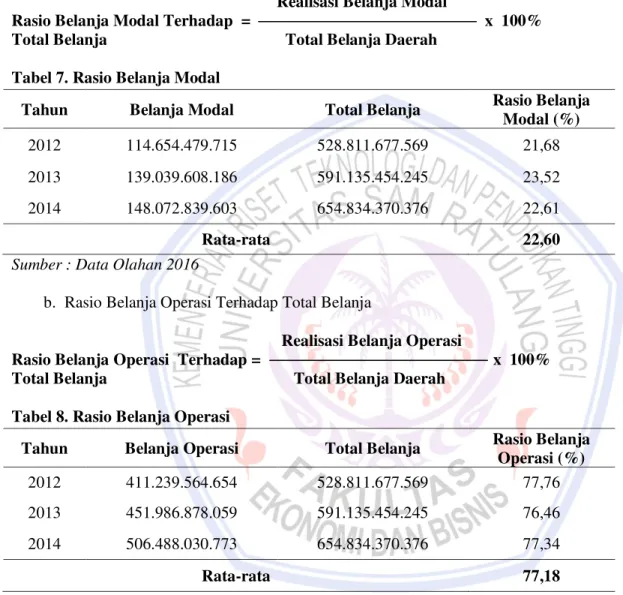 Table  6  menunjukan  bahwa  realisasi  anggaran  belanja  pemerintah  daerah  Kabupaten  Minahasa  Utara  tidak  terdapat  angka  melebihi  anggaran  belanja
