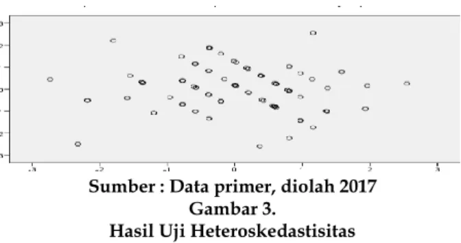 Tabel 4  Hasil Perhitungan Uji F 