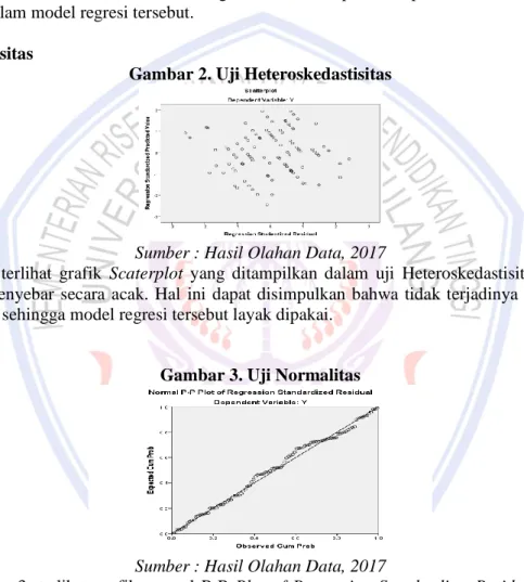 Tabel 2. Uji Asumsi Klasik Multikolinearitas  Collinearity Statistics 