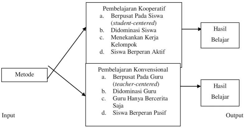 Gambar 1. Kerangka Berpikir  