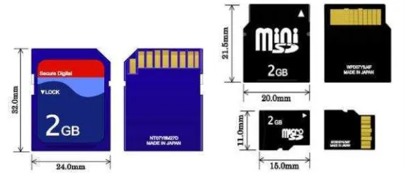Gambar 2.6 Bentuk fisik dan dimensi SD Card, Mini SD, dan MicroSD.