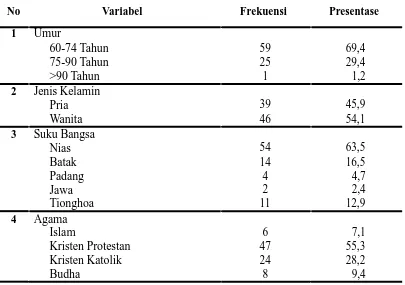 Tabel  5.1  Distribusi  responden  berdasarkan  karakteristik  data  demografi lansia   di   Kelurahan   Pasar   Teluk   Dalam   Kabupaten   Nias Selatan, n = 85 orang 