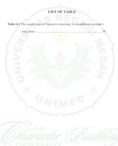 Table 4.1  The occurrences of figurative meanings in secondhand serenade’s 