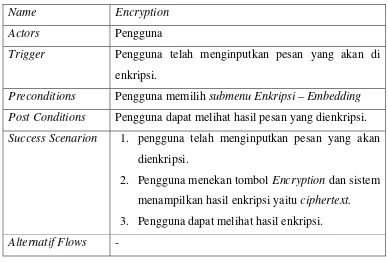 Tabel 3.10 Spesifikasi Use Case Input Kunci Steganografi 