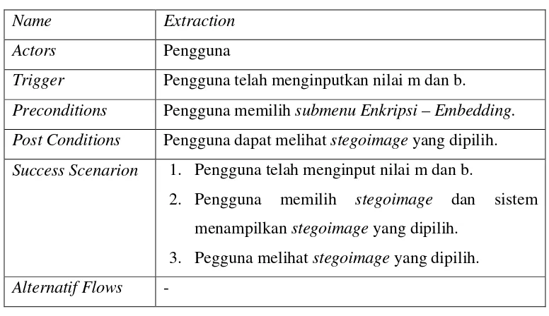 Tabel 3.17 Spesifikasi Use Case Extraction 