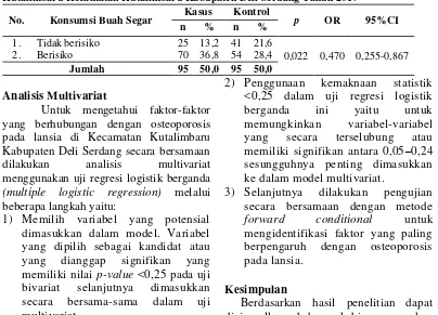 Tabel 4.15. Distribusi Responden Berdasarkan Konsumsi Buah Segar di Puskesmas Kutalimbaru Kecamatan Kutalimbaru Kabupaten Deli Serdang Tahun 2017 