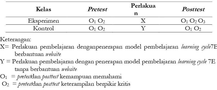 Tabel 3. Desain Penelitian 