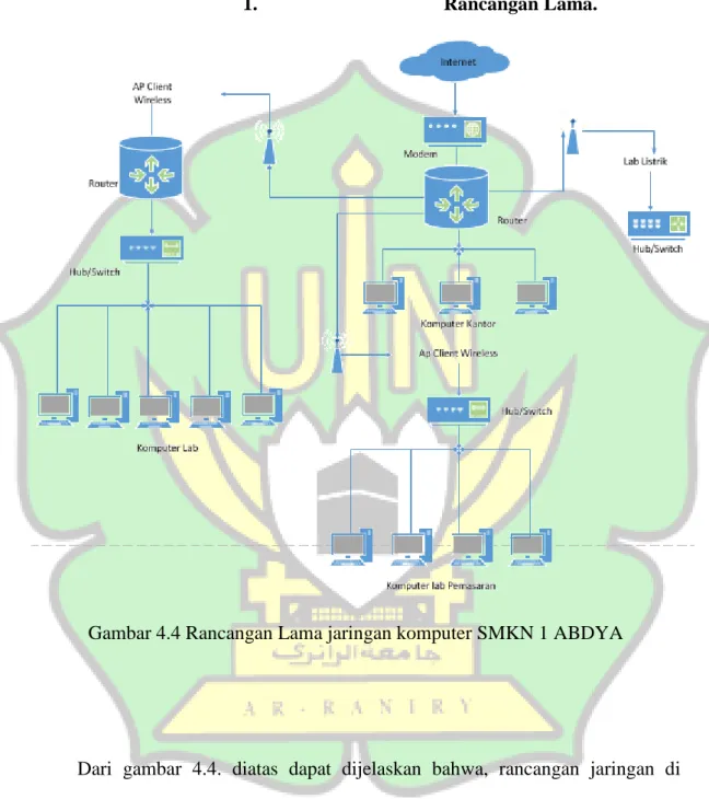 Gambar 4.4 Rancangan Lama jaringan komputer SMKN 1 ABDYA 