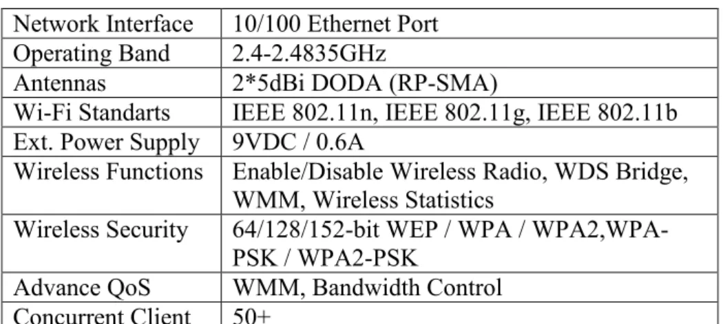 Tabel 3.1 Spesifkasi TP-Link TL-WR841ND  Network Interface  10/100 Ethernet Port  Operating Band  2.4-2.4835GHz 