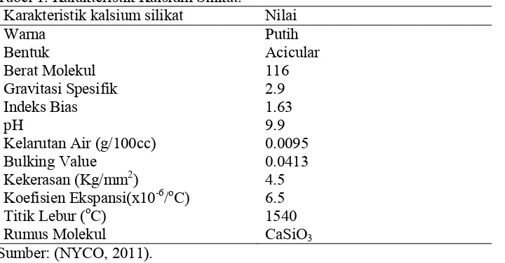 Tabel 1. Karakteristik Kalsium Silikat.