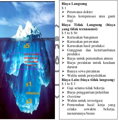 Gambar 3. Teori Gunung Es HINGGA 