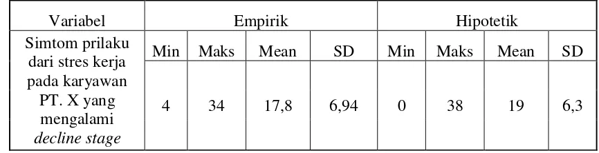 Tabel 13. Skor Empirik dan Skor Hipotetik Simtom Prilaku 