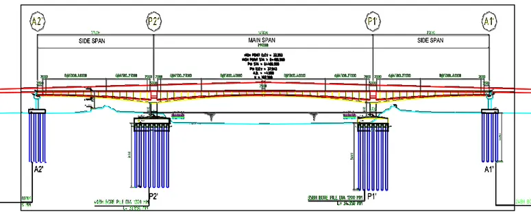 Gambar 1.3 Model jembatan Tampak Samping 