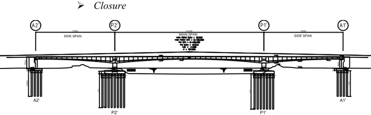 Tabel 2 3 Detail Jembatan Brantas 