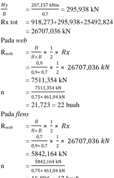 Tabel 6. Rekapitulasi Jumlah Baut Rangka Busur Vertikal