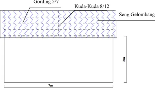 Gambar 2. 10 Gudang material tampak samping Kuda-Kuda 8/12 Gording 5/7 