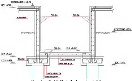 Gambar 2. 19 Detail elevasi pit lift 